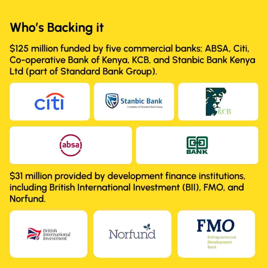 Sun King Closes Landmark $156M Kenyan Solar Financing || Sun King in Kenya